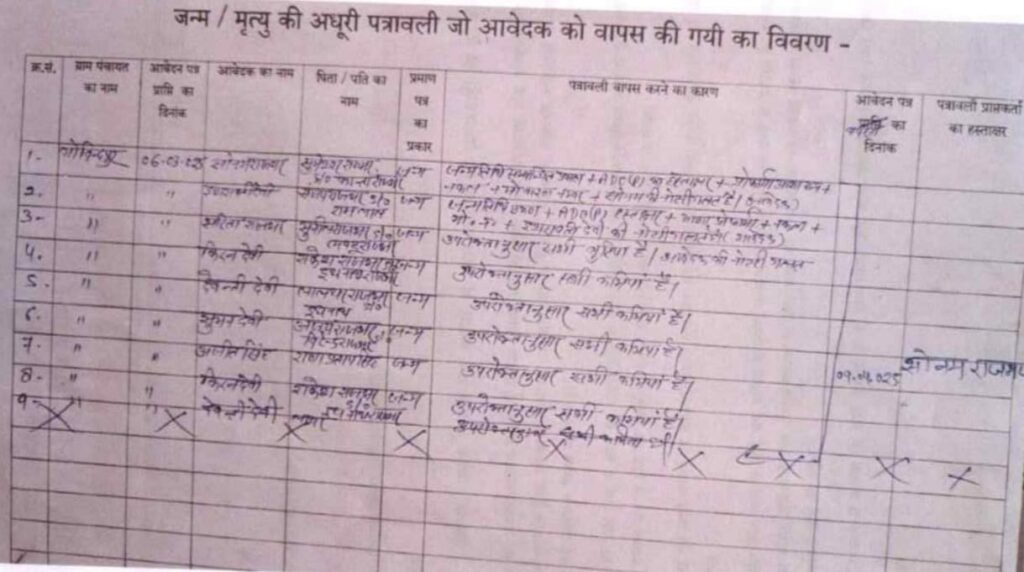 "ग्राम सचिव की लापरवाही से 9 बच्चों का भविष्य अधर में, जन्म प्रमाण पत्र नहीं बने!" 2 WhatsApp Image 2025 04 15 at 4.51.51 PM